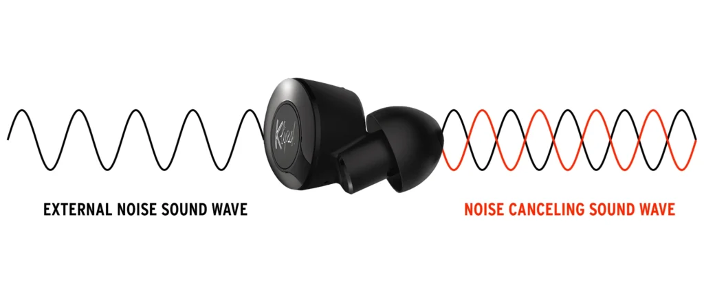 Active Noise Cancelling (ANC) vs. Passive Noise Cancelling