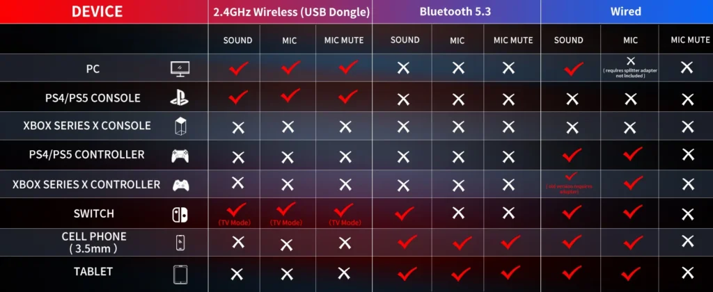 How to Pair the BINNUNE BW01 Wireless Gaming Headset