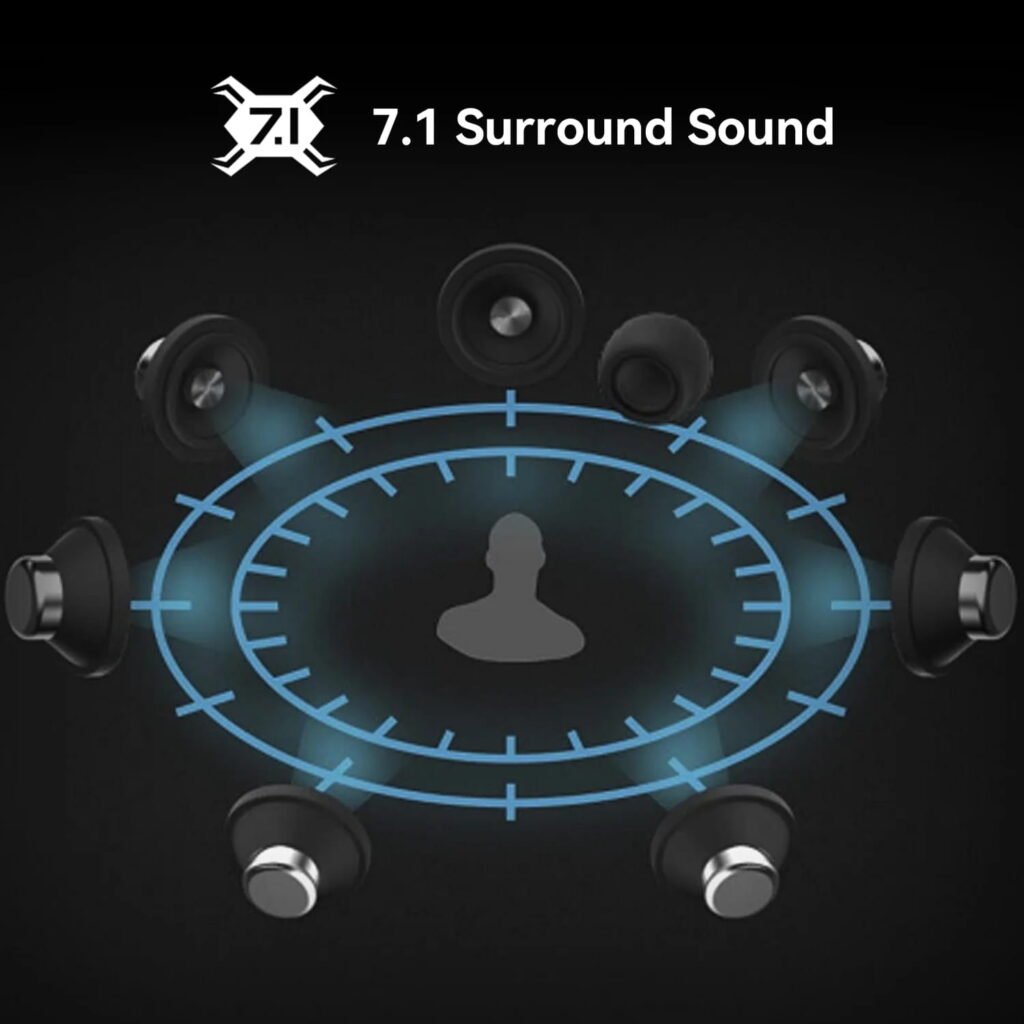 How Does 7.1 Surround Sound Work?