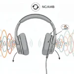 What is NCAMB on headphones