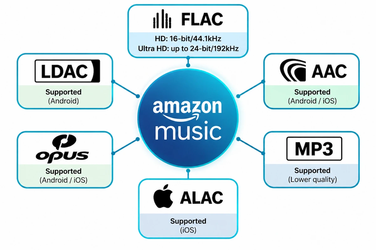 Amazon Music
