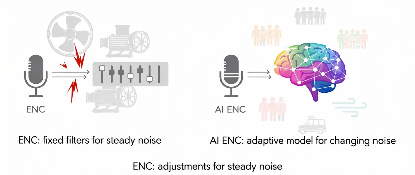 AI ENC vs ENC